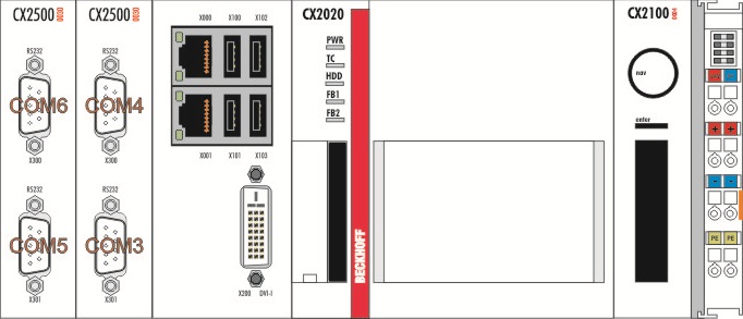 PLC-Interface CX2500-0030 1: