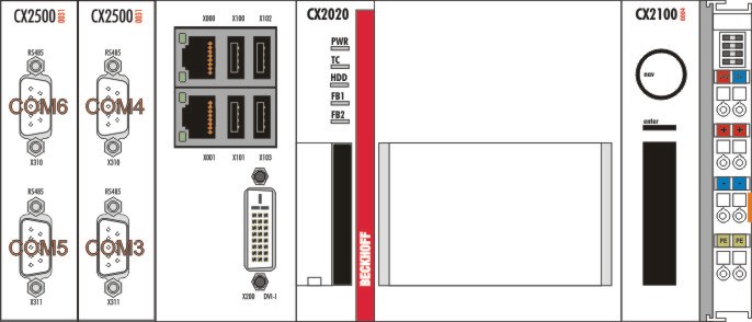 PLC-Interface CX2500-0031 1: