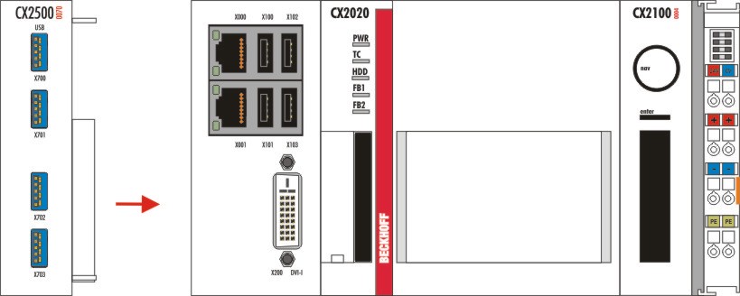 Montage der Systemschnittstelle an das CX20x0-System 2: