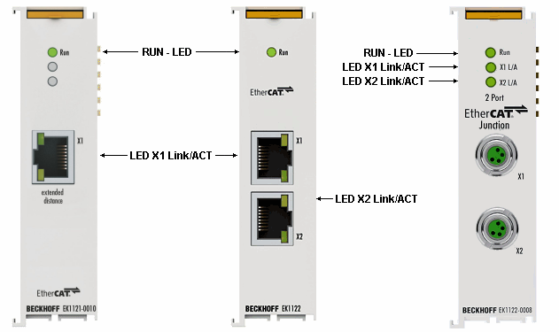 Diagnose-LEDs EK1121-0010, EK1122, EK1122-0008 1: