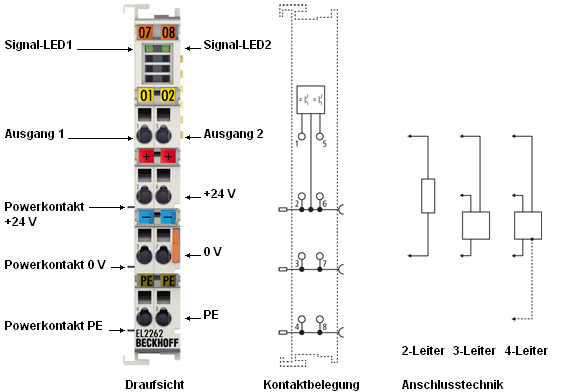EL2262 - LEDs und Anschlussbelegung 1: