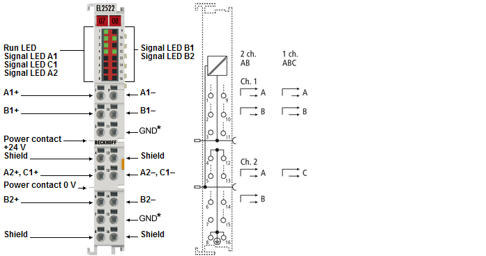 EL2522 - LEDs und Anschlussbelegung 1:
