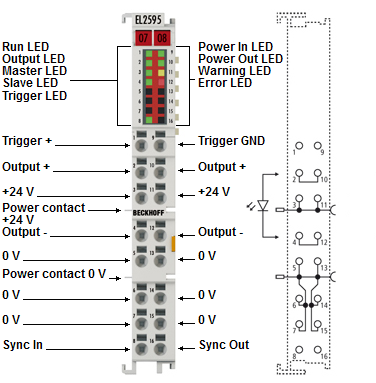 LEDs und Anschlussbelegung 2: