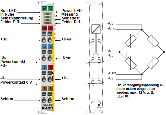 El Ethercat Terminal Channel Analog Input Measuring