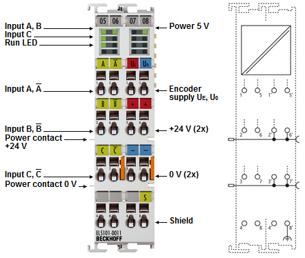 EL5101-0011 - LEDs und Anschlussbelegung 1: