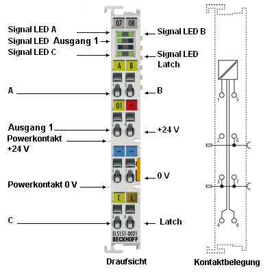 EL5151-0021 - LEDs und Anschlussbelegung 1: