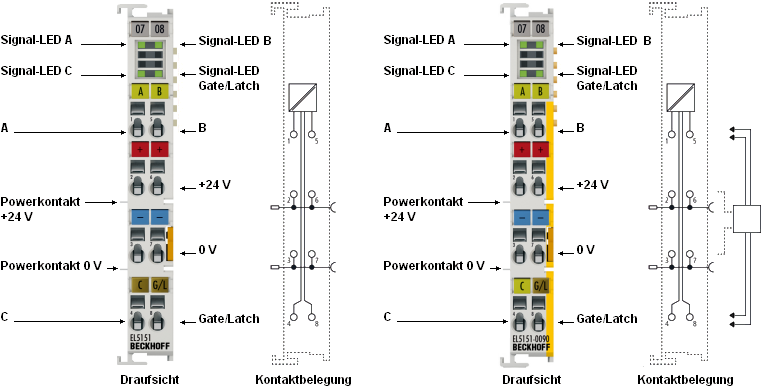 EL5151-00x0 - LEDs und Anschlussbelegung 1: