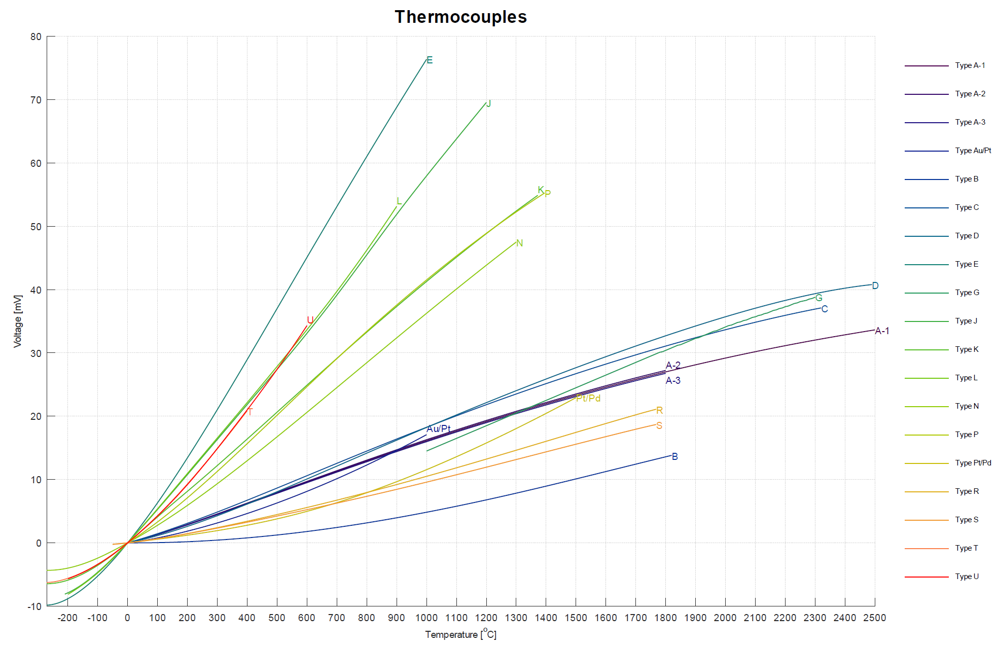 Grundlagen der Thermoelement-Technologie 3: