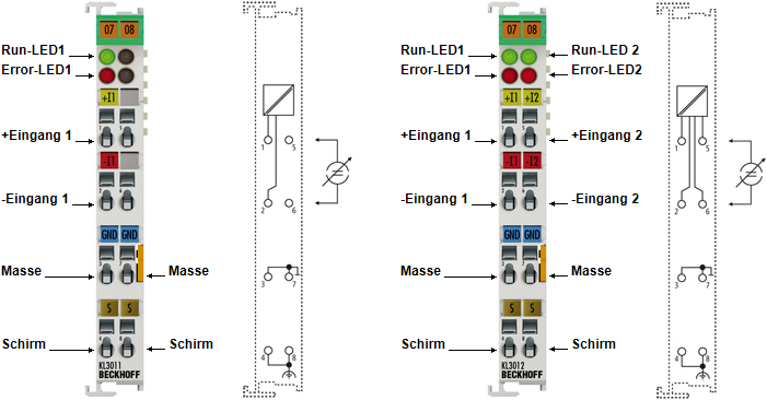 KL301x/KS301x - Kontaktbelegung und LEDs 1: