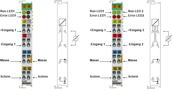 KL302x/KS302x - Kontaktbelegung und LEDs 1: