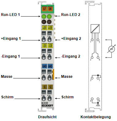 KL3102 - Anschlussbelegung und LEDs 1: