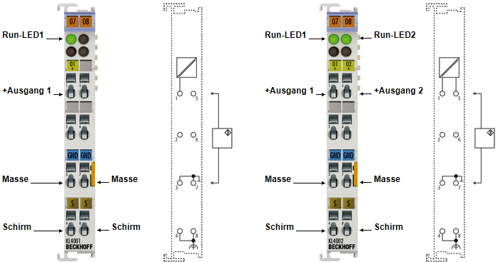 KL/KS4001, KL/KS4002 - Kontaktbelegung und LEDs 1: