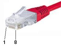 Ethernet connection