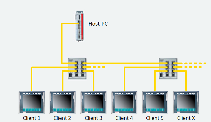 cplink3_network_topology