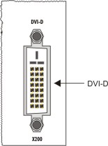 DVI-D connection 1: