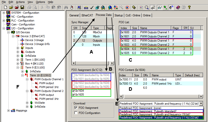 EJ2502 - setting of the process data objects (PDO) 1: