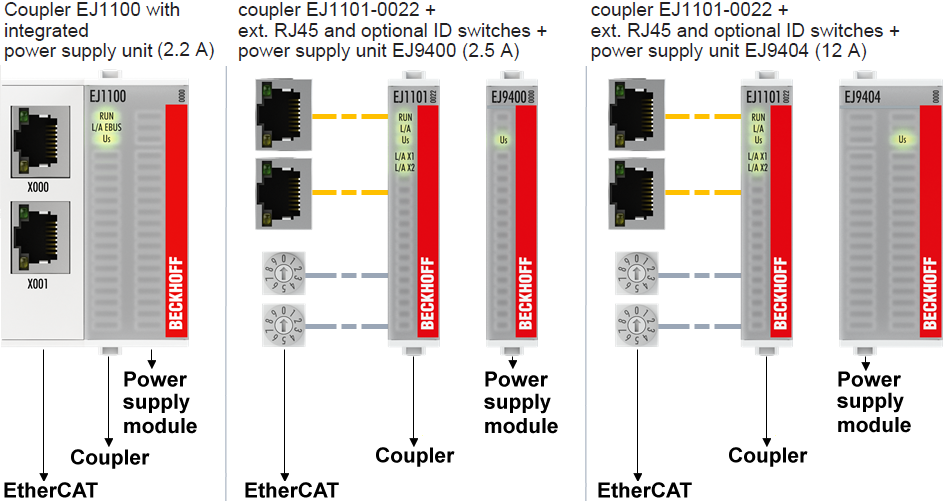 Power supply for the EtherCAT plug-in modules 1: