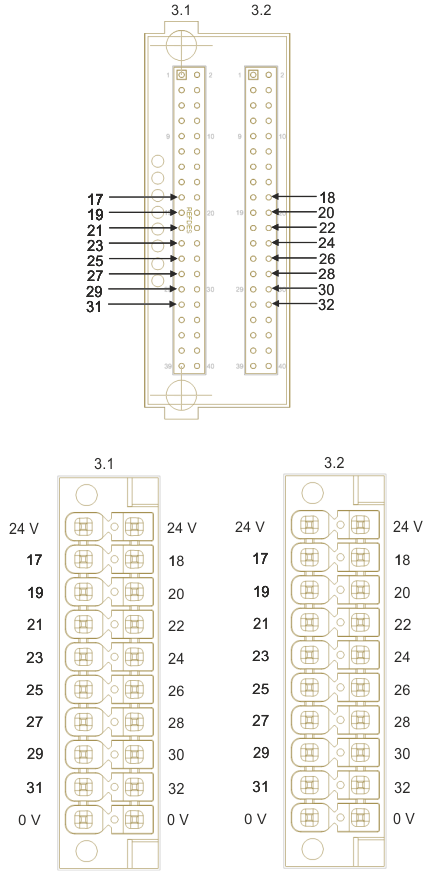EtherCAT plug-in modules of slot 3 1: