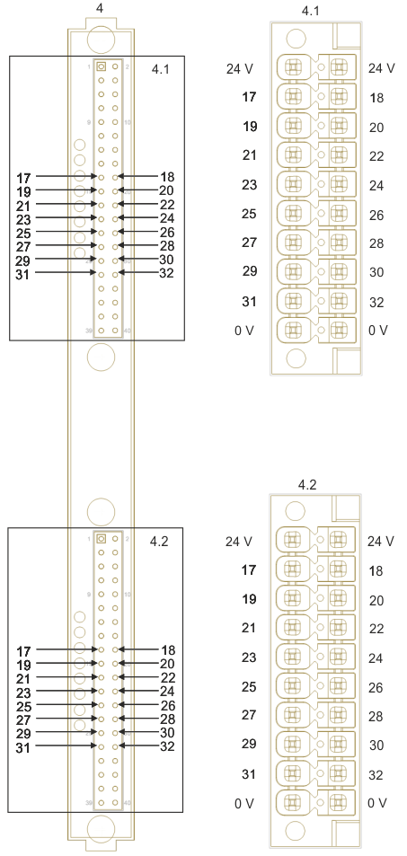 EtherCAT plug-in modules of slot 4 1: