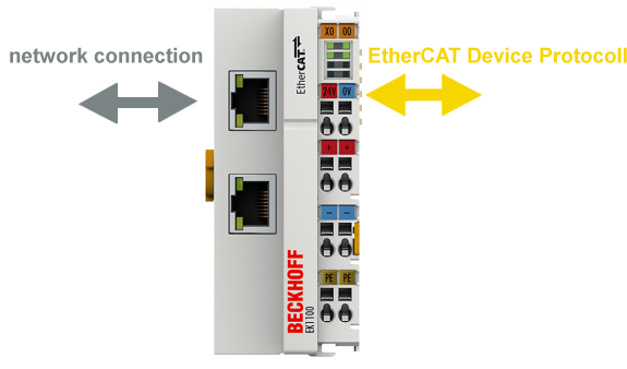 Overview of EtherCAT Couplers 1: