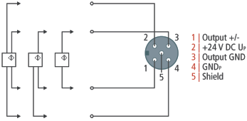 Analog voltage outputs (M12) 1: