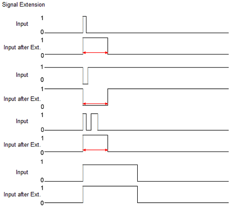EPI23xx-xxxx, ERI23xx-xxxx - Input debouncing and input signal extension 2: