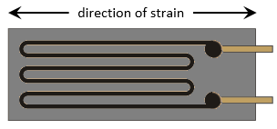 Basic principles of strain gauge technology 2:
