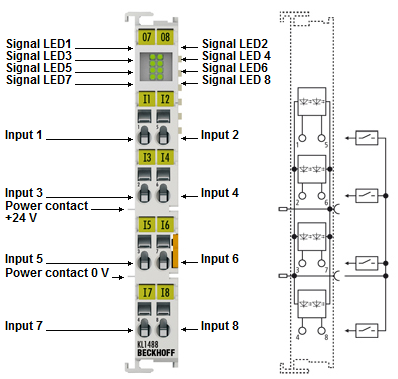 KL1488, KL1498 - LEDs and connection 1: