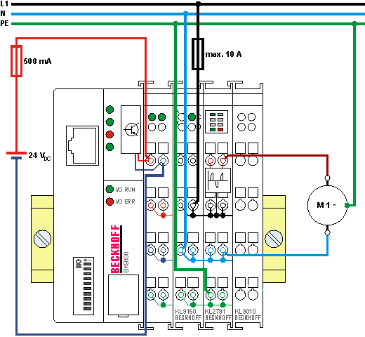 KL2791 - application example 1: