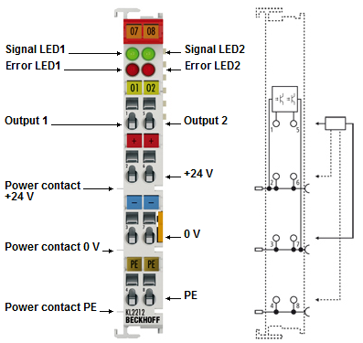 KL2212 - Contact assignment and LEDs 1: