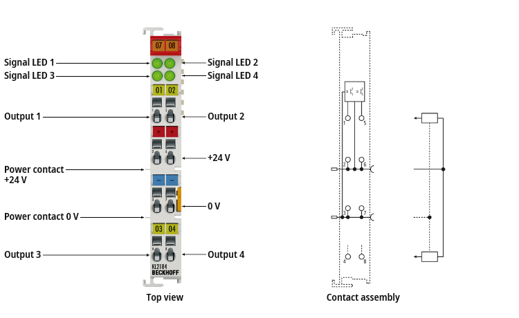 KL2184 - Contact assignment and LEDs 1: