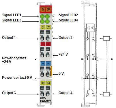 KL2134 - Contact assignment and LEDs 1: