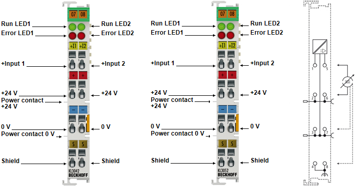 KL3042, KL3052 - Contact assignment and LEDs 1: