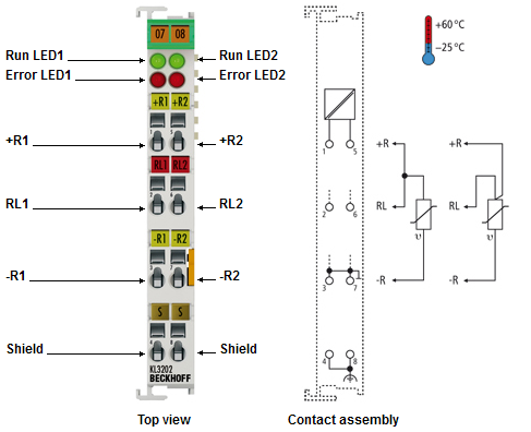 Contact assignment and LEDs 2: