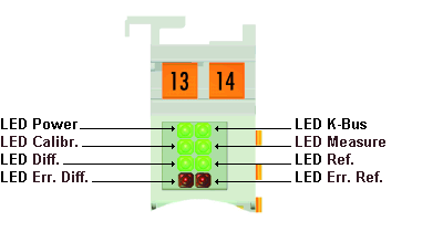 LEDs 1:
