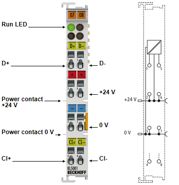 Contact assignment and LEDs 1: