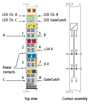 KL5151/KS5151 - Contact assignment and LEDs 1: