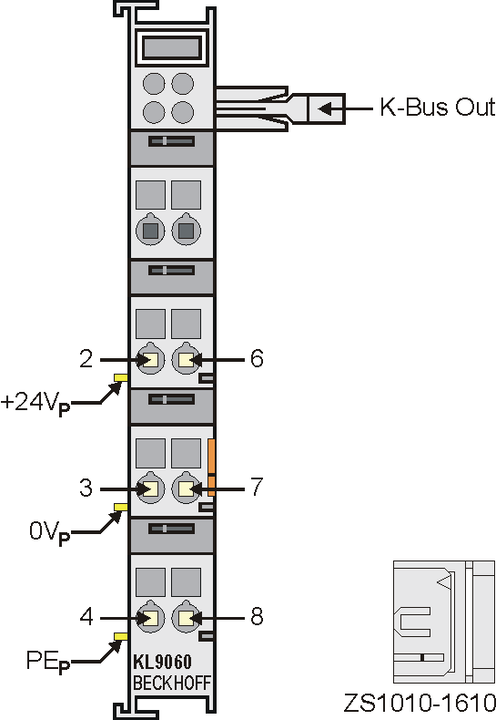 KL9060 Adapter terminal - Introduction 1: