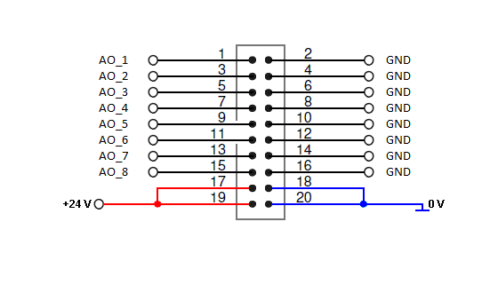 Connection diagrams of the 20-pin connectors 4: