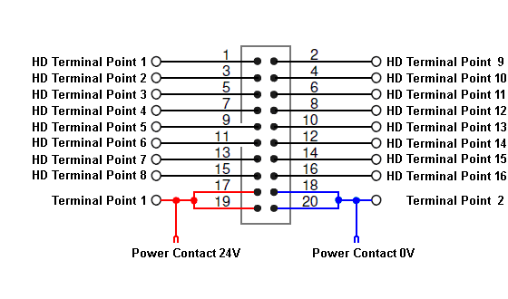 Connection diagrams of the 20-pin connectors 5: