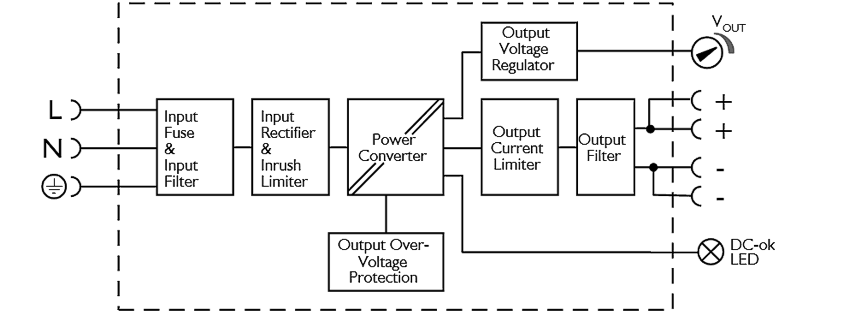 Functional wiring diagram 1: