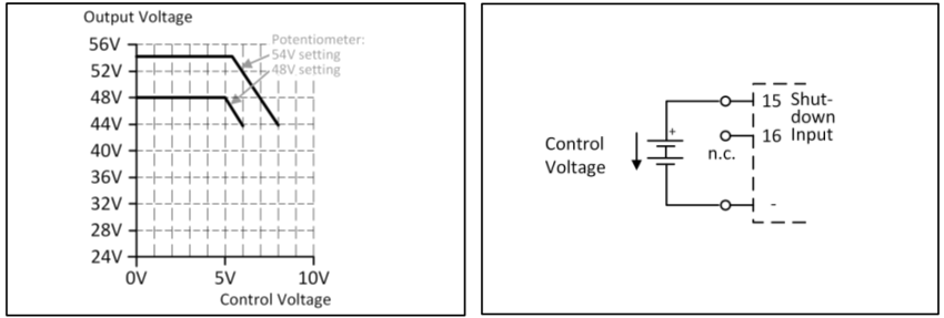 Output voltage control 1: