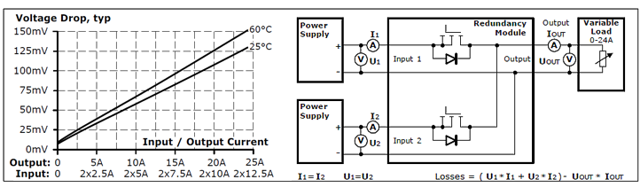 Input and output parameters 1: