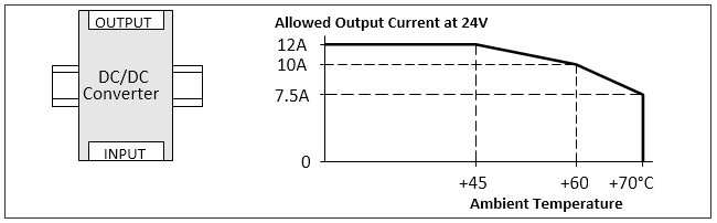 Mounting orientations 1: