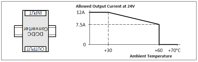 Mounting orientations 2: