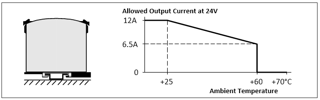 Mounting orientations 3: