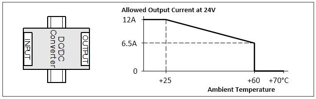 Mounting orientations 4: