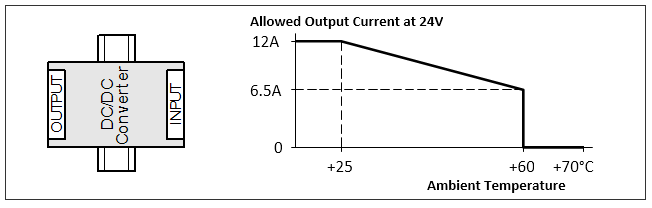 Mounting orientations 5: