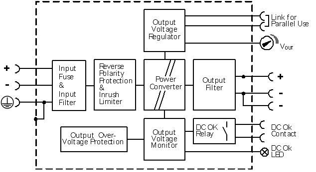 Functional wiring diagram 1: