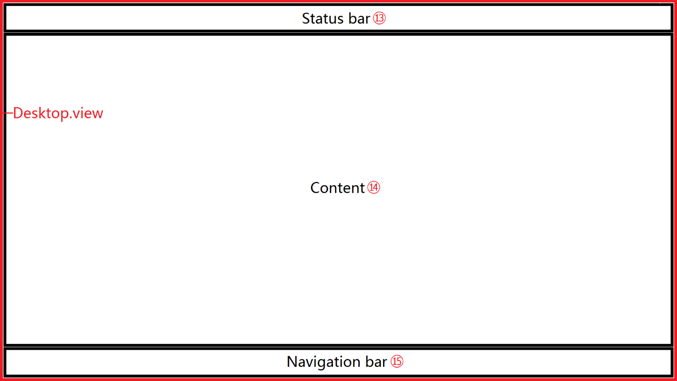 Navigation concept 1: